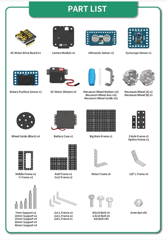 Inventario de componentes de AI ROBOKIT Step 2