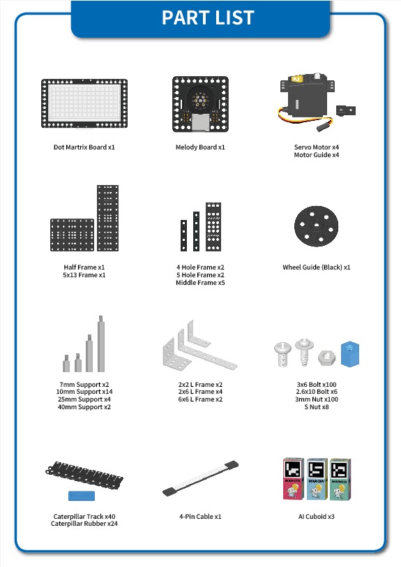 Inventario de componentes de AI ROBOKIT Step 3