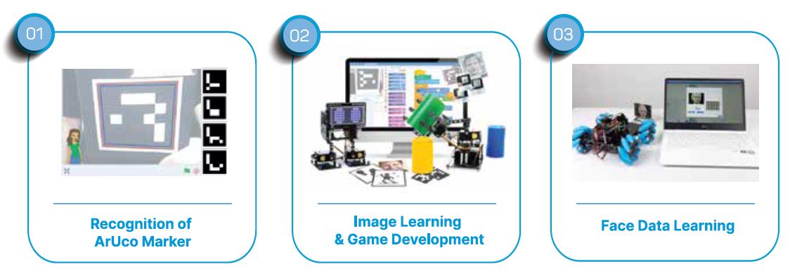 Actividades de programación e inteligencia artificial de AI ROBOKIT