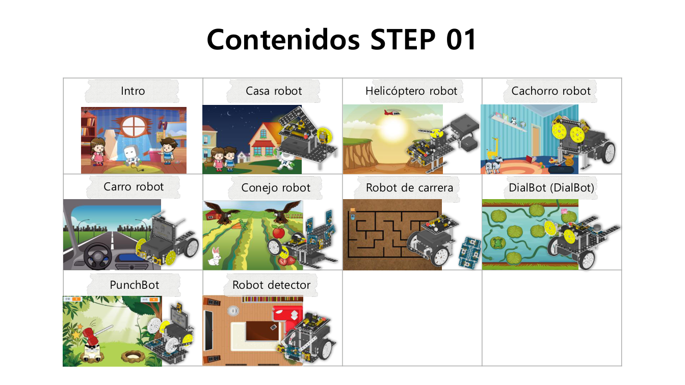 Modelos y actividades de Step 1, ficha AI ROBOKIT