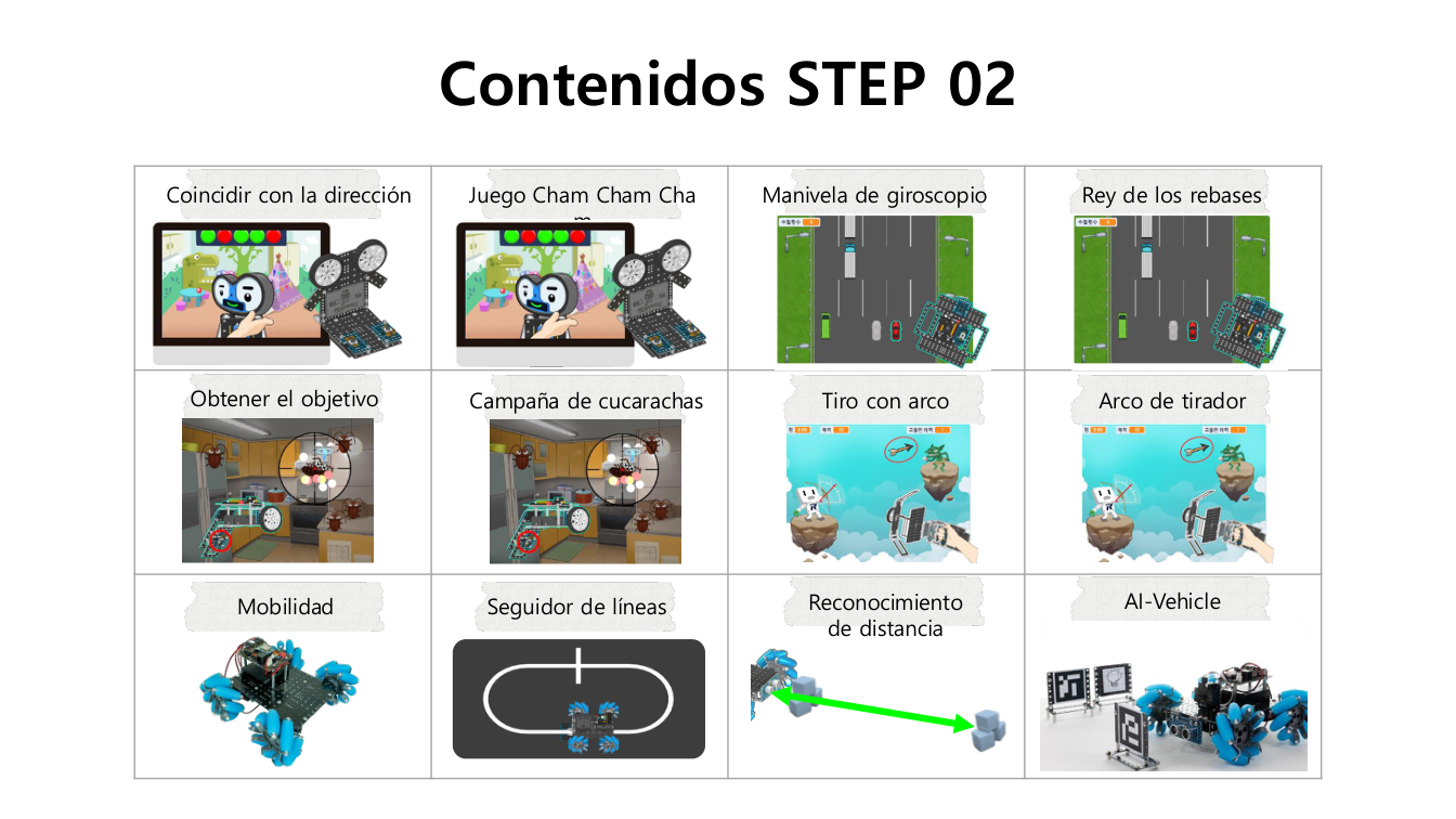 Modelos y actividades de Step 2, ficha AI ROBOKIT
