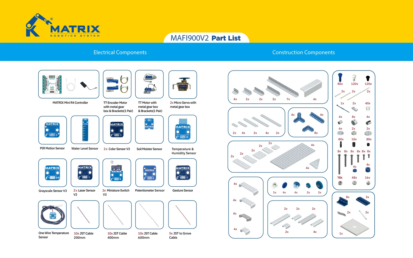 Lista ilustrada de componentes del kit MAFI900 V2