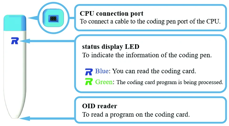 Lapicero AIKIRO: lector OID, cable e indicador LED