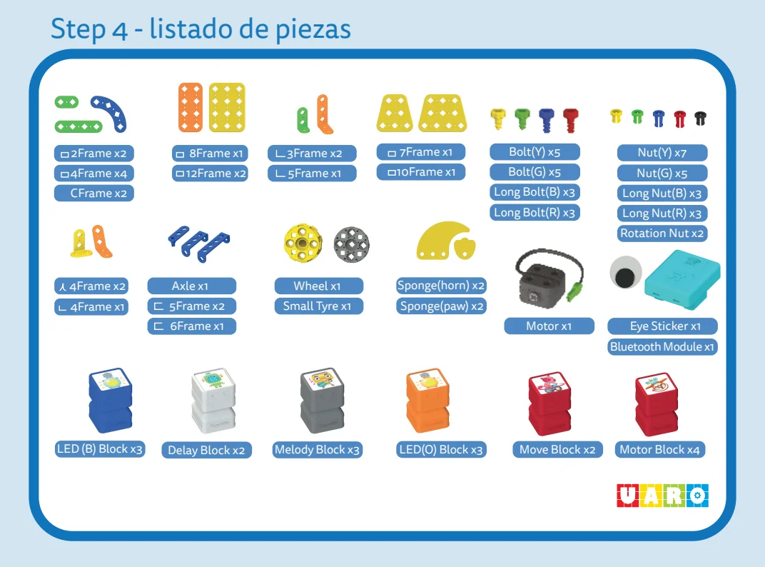 Step 4 · listado de piezas